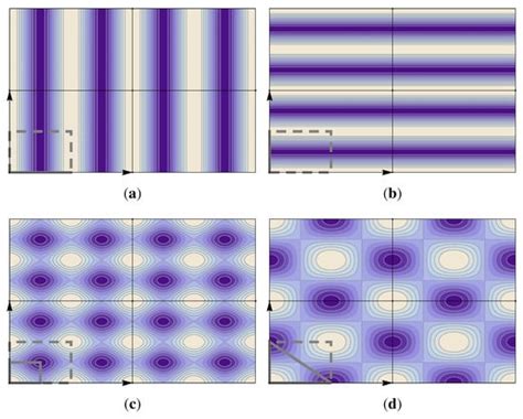 Symmetry | Special Issue : Crystal Symmetry and Structure