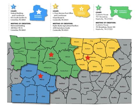 Filing Bankruptcy in Tennessee: Chapter 13 and Chapter 7