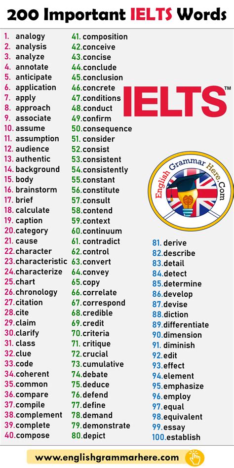 200 Important IELTS Words - English Grammar Here | English vocabulary ...