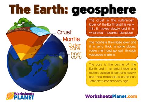 Earth Layers: Atmosphere and Geosphere | Activities and Crafts