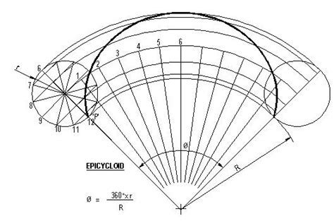 EPICYCLOID CONSTRUCTION PDF