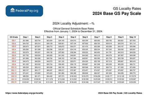 2024 Gs Pay Scale With Locality Tables - Inna Renata