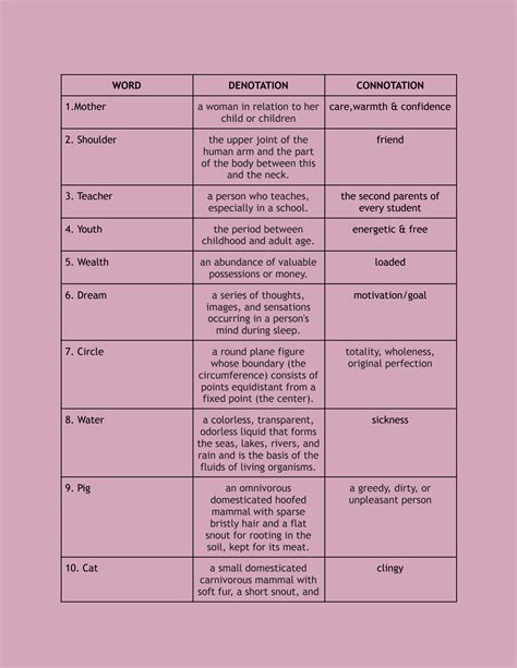 SOLUTION: denotation connotation examples - Studypool