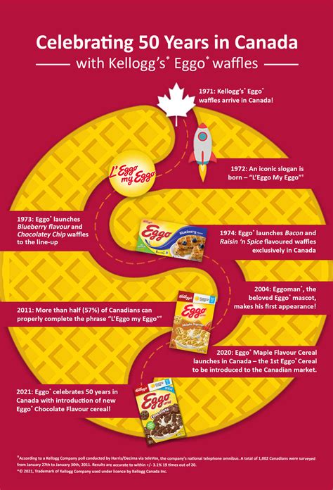 L'Eggo my Cereal! Eggo celebrates 50th birthday in Canada - Food In ...