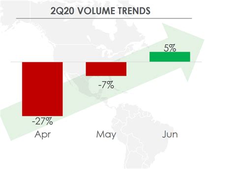 Ambev: Good Value In Beverages And A Focus On Sustainability (NYSE:ABEV) | Seeking Alpha