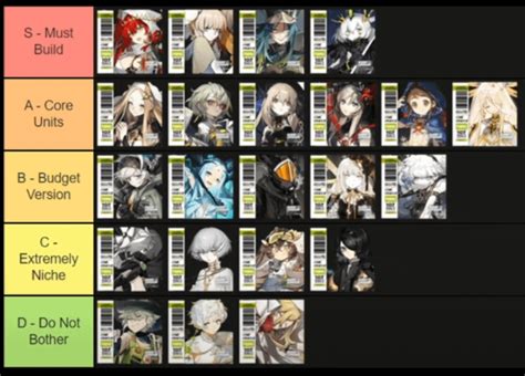 Alchemy Stars Tier List