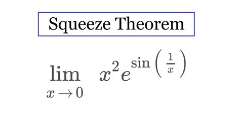 The Squeeze Theorem - YouTube