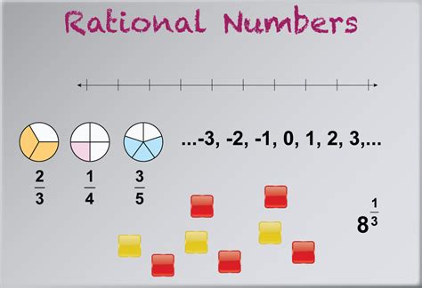 Student Tutorial: What Are Rational Numbers? | Media4Math