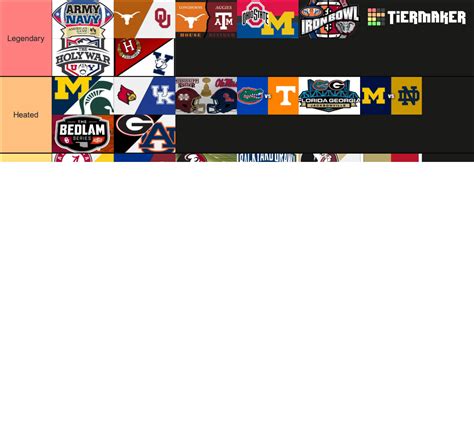 Best College Football Rivalries Tier List (Community Rankings) - TierMaker