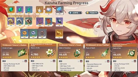 Farming Progress for Kazuha : r/KazuhaMains