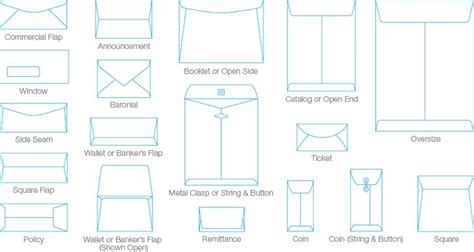 Envelope types | Envelope template printable, Envelope sizes, Coin ...