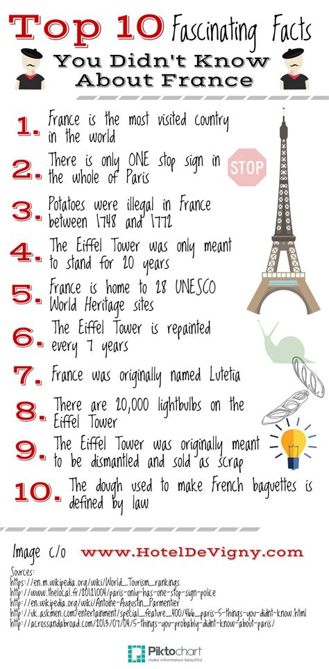 10 Fun Facts About France I Interesting Facts For Kids And Adults Fun ...