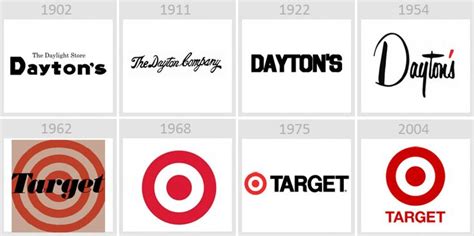 Target logo history | Logo evolution, History logo, + logo