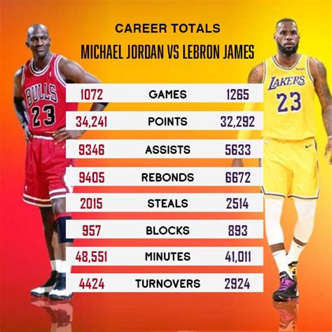 Lebron James Stats 2024 2024 Printable - Anabel Lavina