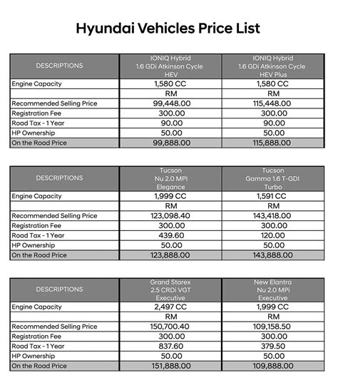 Hyundai Price List Malaysia