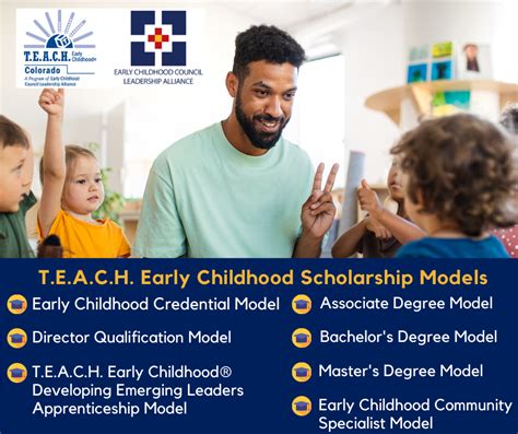 T.E.A.C.H. Early Childhood® Colorado Scholarship Program - Early Childhood Council Leadership ...