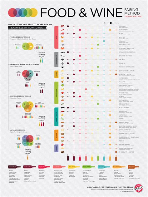 Simple Science of Food and Wine Pairing | Wine Folly