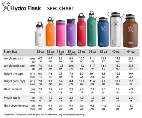 Hydro Flask Stainless Steel Water Bottle Specifications Chart ~ Hello, 40 ouncer! Exactly what I ...