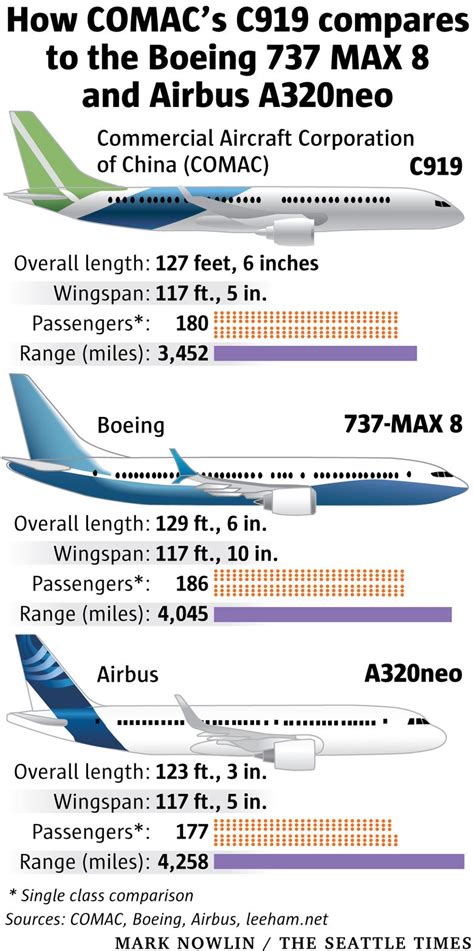 Chinese rival to Boeing 737 and Airbus A320 completes successful first ...