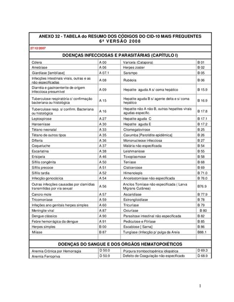 tabela cid by margareth Ministro - Issuu