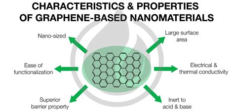 The Science of Graphene-based Protective Coating - IGL Coatings Blog