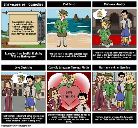 Elements of Shakespeare Comedies - Twelfth Night