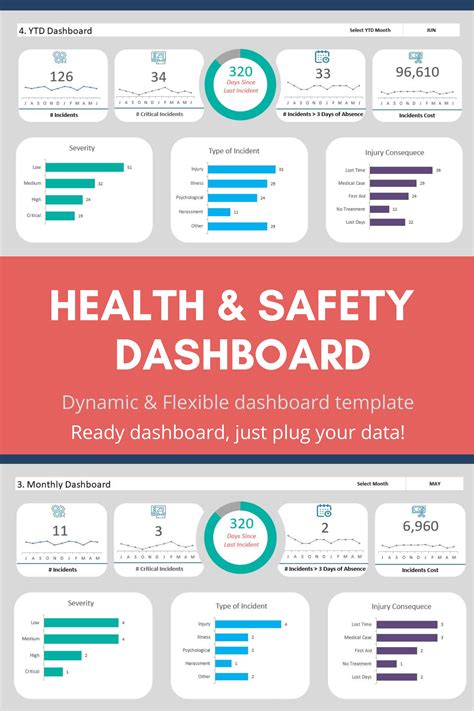 Health & Safety Dashboard Template | Kpi dashboard, Health and safety, Dashboard template