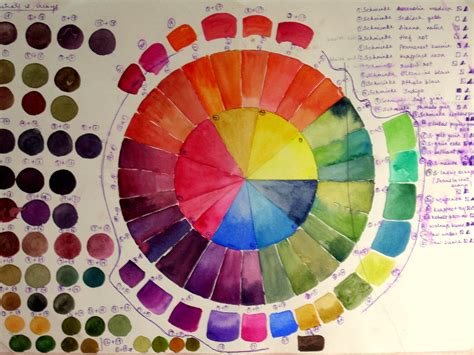 Color wheels/Color mixing/Values | Watercolor Journal