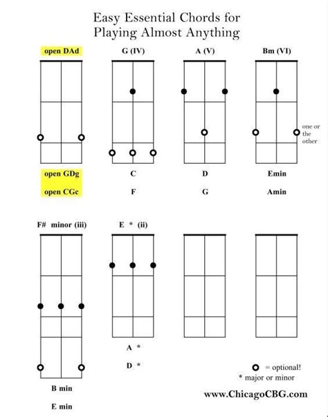 dulcimer tab symbols chart - AT&T Yahoo Image Search Results | Dulcimer, Dulcimer music, Guitar ...