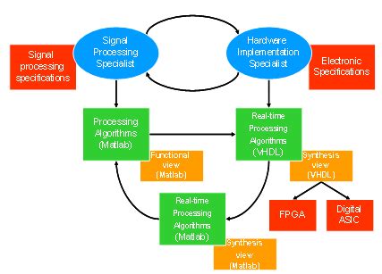 IP-based Toolbox for Digital Signal Processing Reuse: Application to ...