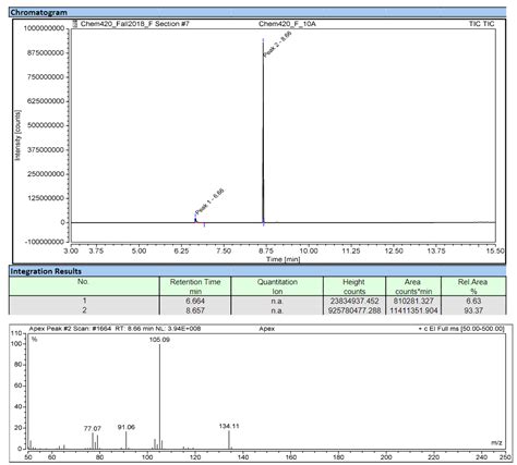 Solved Chromatogram Integration Results | Chegg.com