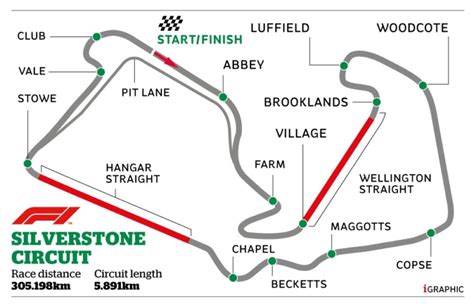 View 28 Silverstone Circuit Map