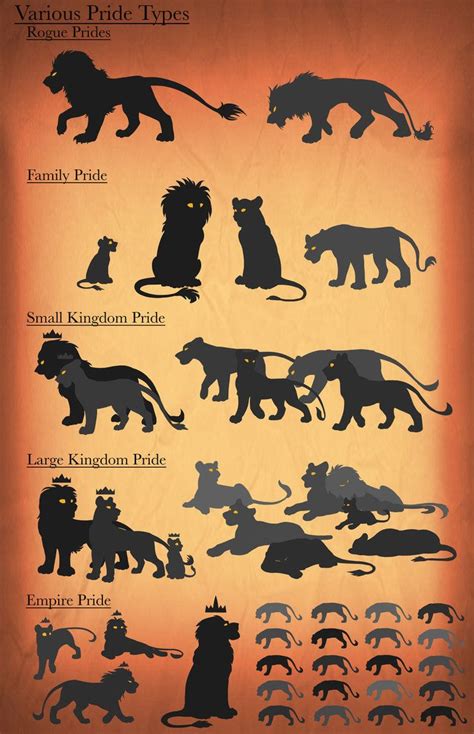 Browse Art - deviantART | Lion king art, Lion king drawings, Lion king fan art