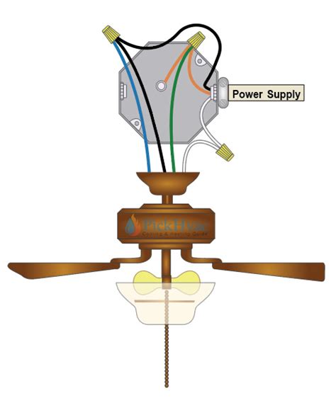 4 Wires Ceiling Fan Wiring: One & Two Switches Wiring Diagram - PICKHVAC