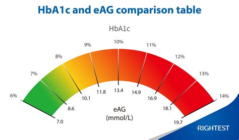 Ppt Facts About Hemoglobin And Hematocrit Levels In The Rbc | Hot Sex ...