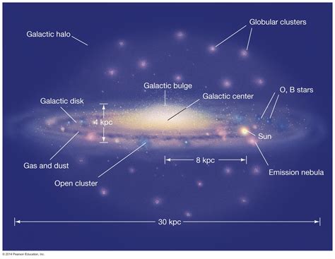 Dark Nebula Star Formation Chart