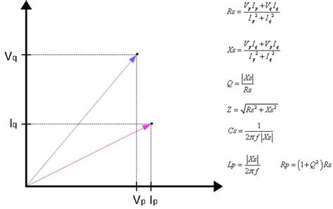 microcontroller - Calculate the impedance and phase angle of a capacitor - Electrical ...