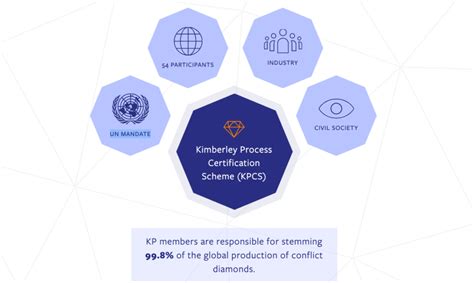 Does the Kimberley Process Work? | Better World Apparel