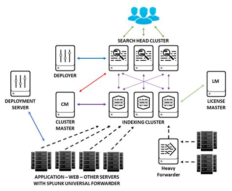 Splunk components | Splunk 7.x Quick Start Guide