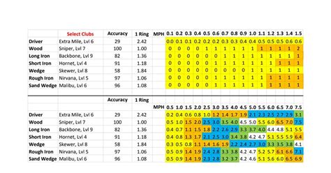 Update: Simplified wind chart, now much easier to use : GolfClash