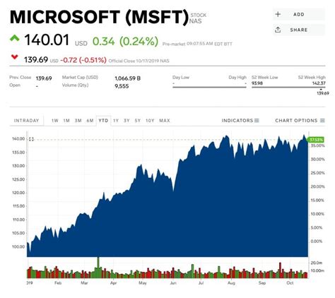 Microsoft stock price could rally 15% over next year, analyst says - Business Insider