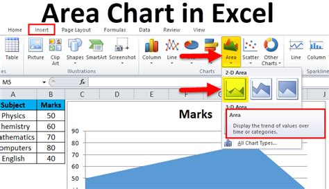 Area Chart in Excel | How to Make Area Chart in Excel with examples?