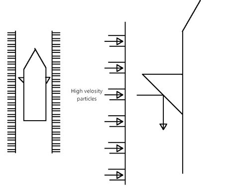 newtonian mechanics - Moving a projectile without recoil? - Physics Stack Exchange