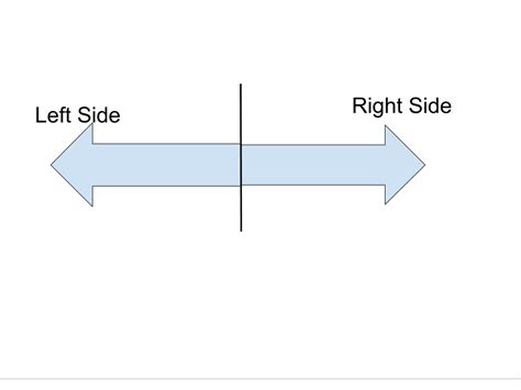 Political Spectrum Diagram | Quizlet