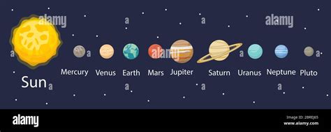 Mars Solar System Information