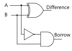 Full Subtractor Logic Diagram And Truth : Full Subtractor Symbol Electronic Schematics Full ...