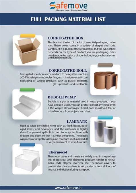 Full Packing Material List by Safemove - Issuu