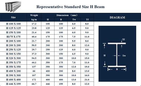 Metric Steel Beam Size Chart