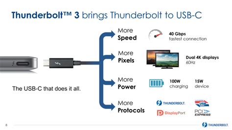 Intel Announces Thunderbolt 3 - Thunderbolt Meets USB (At Last)