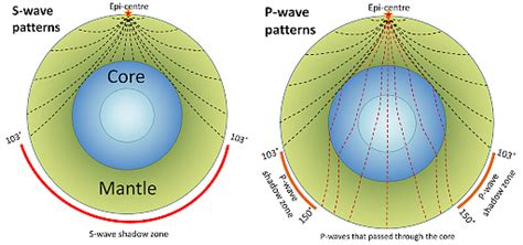 Emergence of Shadow Zone - Geography Notes